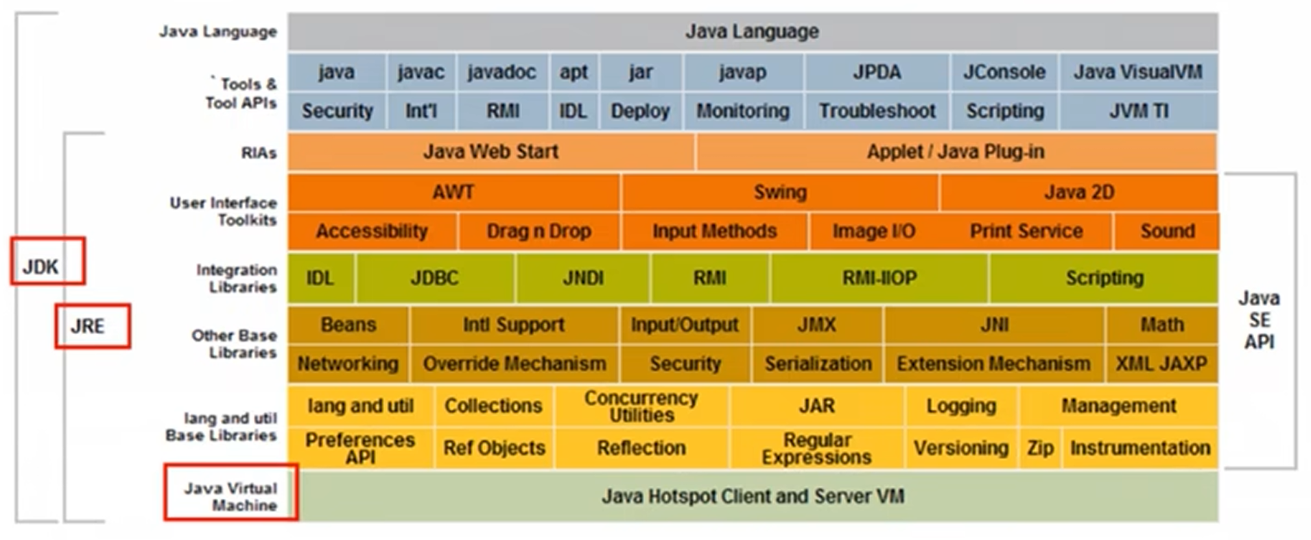 JAVA | 西边街租客